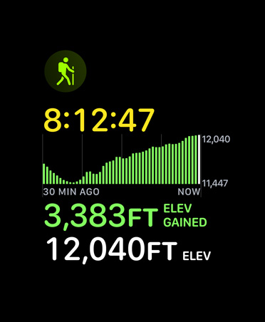 Exercice Randonnée, données: temps, altitude